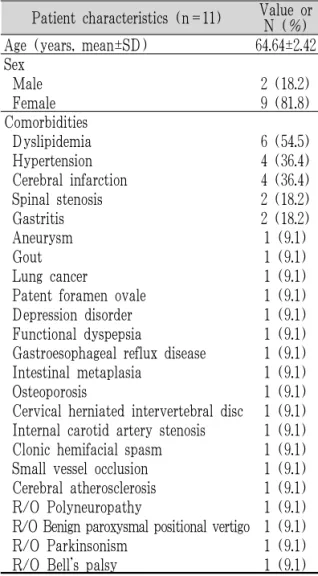 Table 1. Patient Characteristics