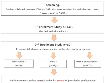 Fig 1. The study screening flow chart.