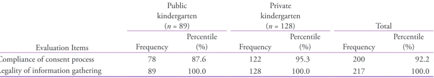 Figure 1. Example of consent procedures from the information owner.