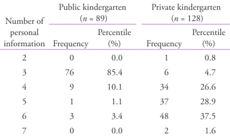Figure 2. Example of login information encryption.