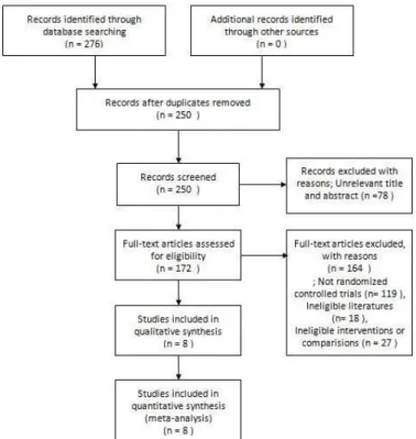 Fig. 1. Prisma flow diagram of the selection process.