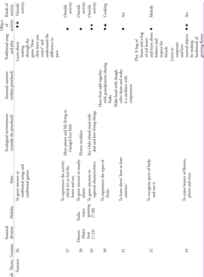 Table 2  Continued