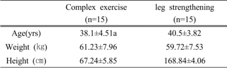Table 1. General characteristics of subjects (n=30)  