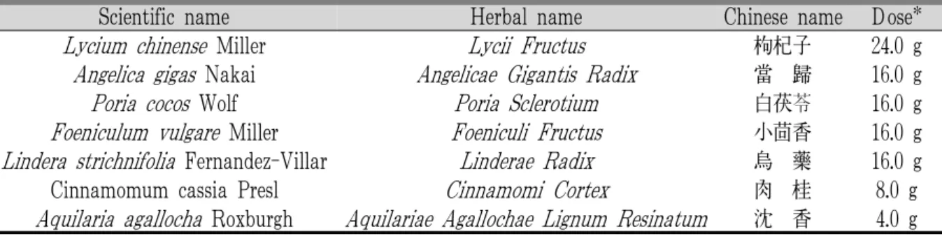 Table 1. Rome IV Criteria for Functional Criteria