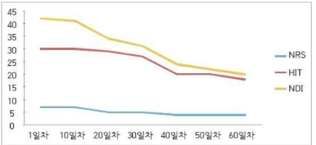 Fig. 2. Progress graph.
