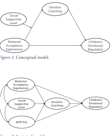 Figure 2. Statistical model.