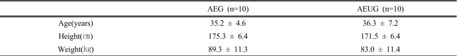 Table 1. General characteristics of subjects (n=20)