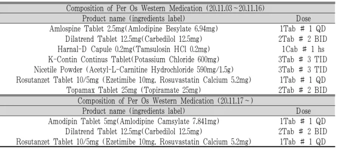 Table 1. Composition of Per Os Western Medication