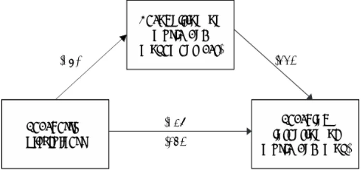Figure 1. The mediation model of teacher’s Recognition on the relationship between teacher’s playfulness and teaching intention.