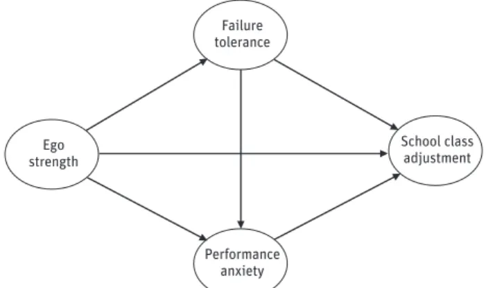 Figure 1. Hypothesized research model.