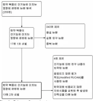 Fig. 1. Prisma flow chart.