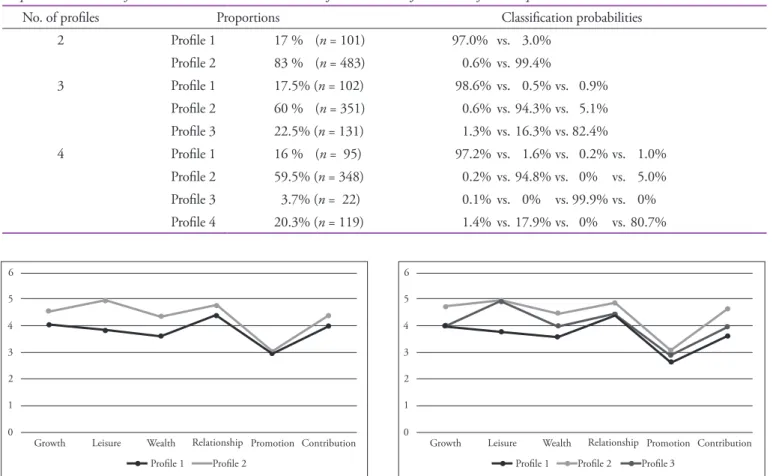 Figure 1. Two-class latent profile analysis model. Figure 2. Three-class latent profile analysis model.