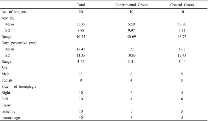 Table 1. Demographic Data of Study Subjects 