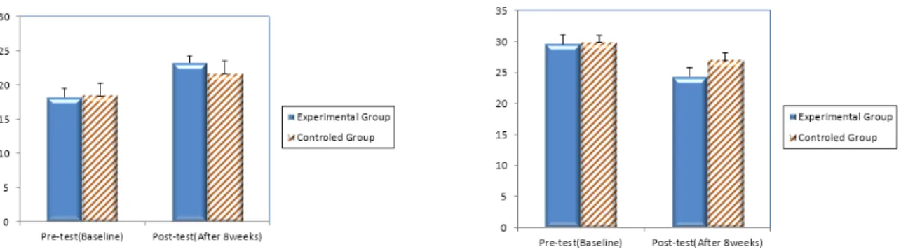 Fig 7. Change of displacement of COP in affected side Fig 8. Change of displacement of COP in non-affected side 