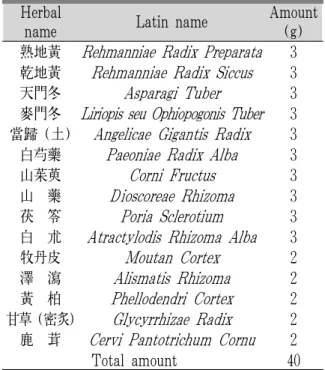 Fig. 2. Stage Ⅱ coccygeal pressure sore (18/6/18).