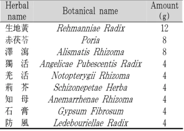 Fig. 2. The locations of acupuncture points in head acupuncture. 2) 한약 치료 (1) 荊防瀉白散 : 입원 1일째부터 퇴원 시까지 총 19일간 열수 추출한 荊防瀉白散 2첩을 120 ml씩 일 3회, 매 식후 2시간에 복용함 (Table 1)