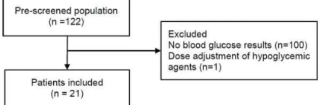 Fig. 1. Flow chart of study population.