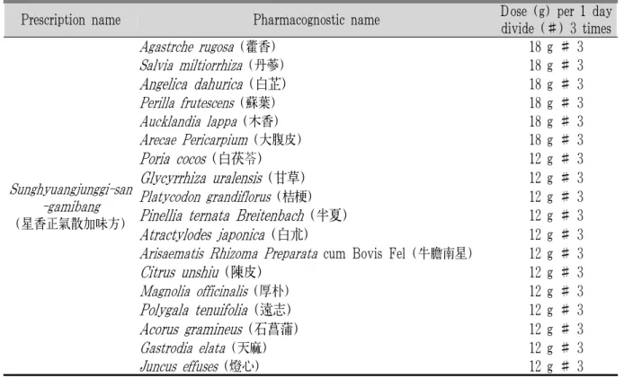 Table 2. Composition of Herbal Medication