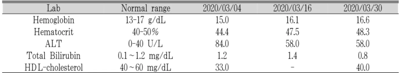 Table 1. Laboratory Finding