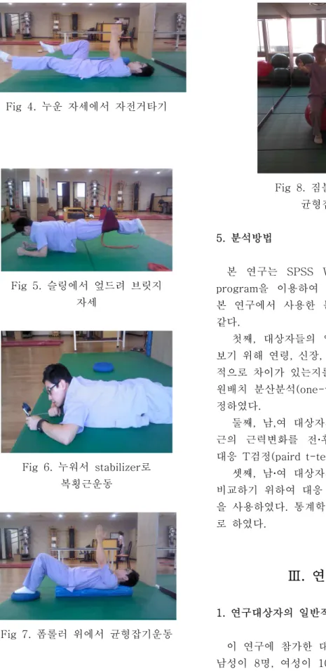 Fig  4.  누운  자세에서  자전거타기 Fig  5.  슬링에서  엎드려  브릿지  자세  Fig  6.  누워서  stabilizer로  복횡근운동  Fig  7