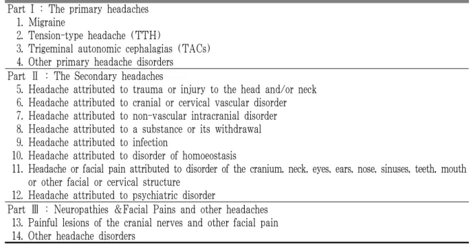 Table 3. The International Classification of Headache Disorders 3rd edition