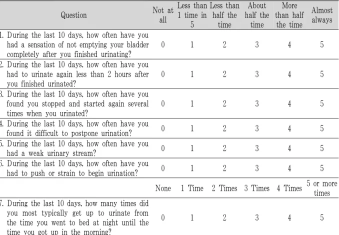 Table 1. Evaluation of International Prostate Symptom Score (IPSS)
