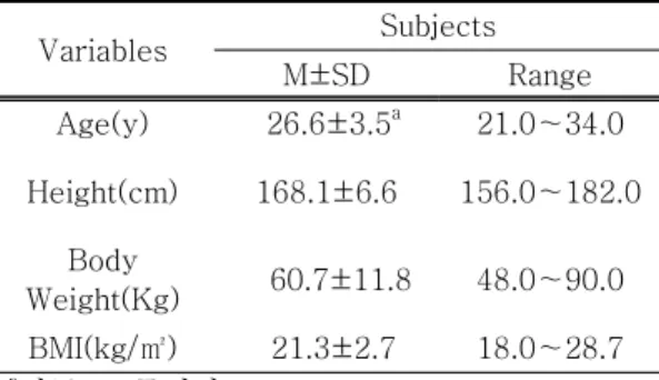 Fig  9.  Experimental  group  A  Intervention                                                4