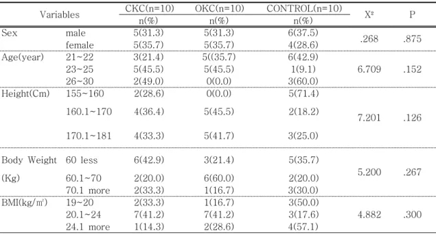 Table  2.  Homogeneity  Test  of  the  General  Characteristics  of  Subjects     
