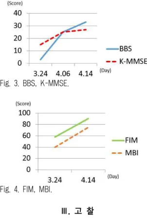 Fig. 3. BBS, K-MMSE.