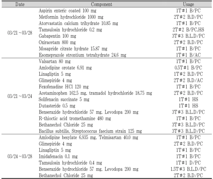 Table 2. Western Medicine