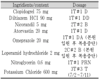 Fig. 1. Change of diarrhea.