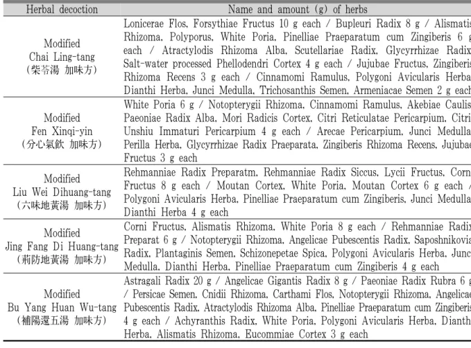 Table 3. Herbal Decoctions Prescribed During the Admission Period