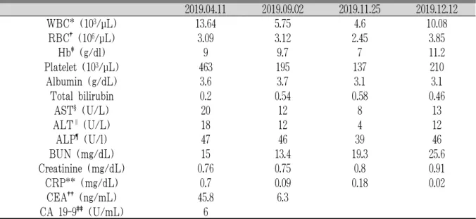 Table 3. Laboratory Findings