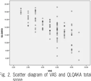 Table 7. Comparison of HRV between Deficiency and Excess Pattern in Asthma Patients