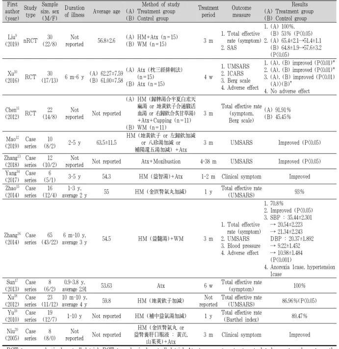 Table 1. Summary of Clinical Studies about Traditional Chinese Medicine Therapy for Multiple System Atrophy