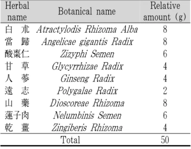 Table 1. Result of Laboratory Test at Hospitalization (Day 1) 2. 치 료 치료로는 한약, 침을 포함한 한의치료와 양약치 료를 시행하였다