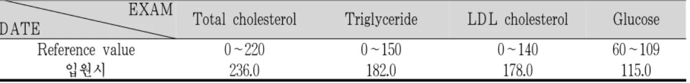 Table 2. Laboratory Findings