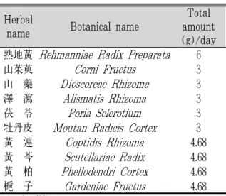 Table 2. Prescription of Medicines Taken (六味地 黃湯 合 黃連解毒湯)