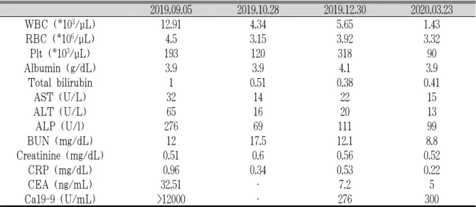 Table 2. Laboratory Findings
