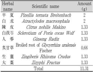 Table 2. Herbal Medicine (Yukgunja-tang-powdered Extract)