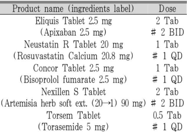 Table 1. Composition of Per Os Medication