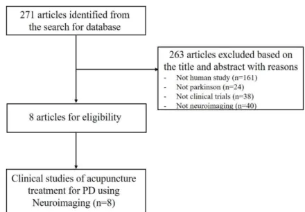 Table 1. Modalities of Neuroimaging Methods