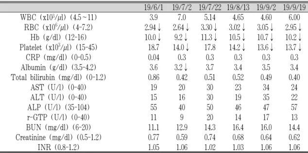 Table 1. Laboratory Findings