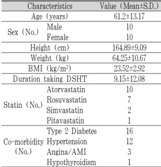 Table 1. Composition of Daeshiho-tang Powder