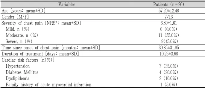 Table 2. General Characteristics of Study Subjects