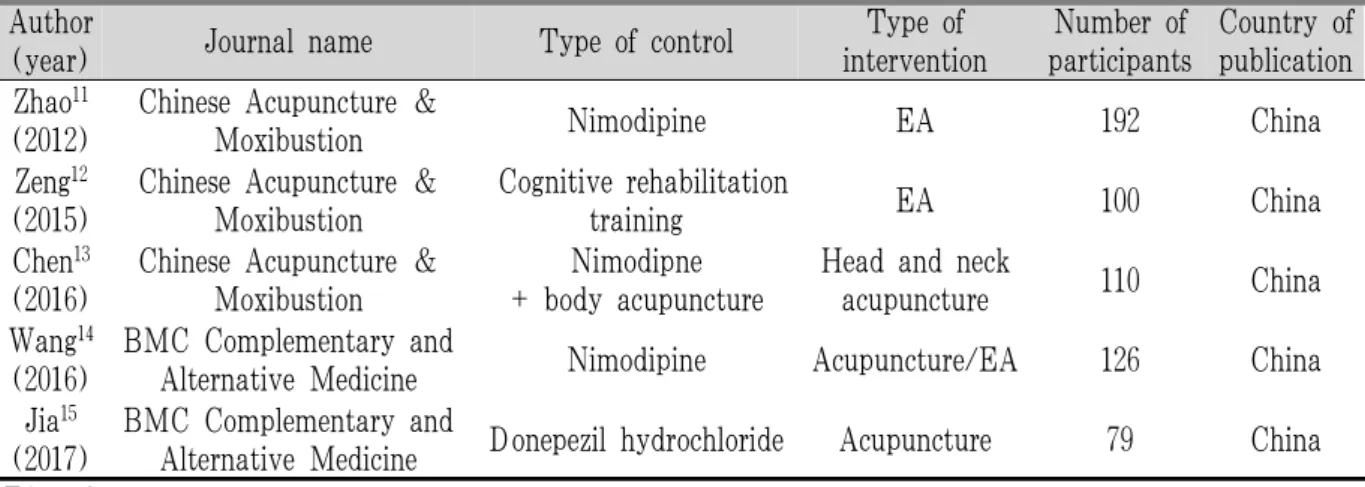 Table 2. Characteristics of the Studies Included (n=5)