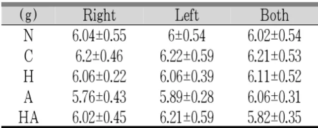 Table 4. Swimming Time of Rat (sec)