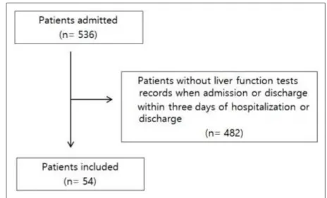 Fig. 1. Flow chart illustrating patient selection.