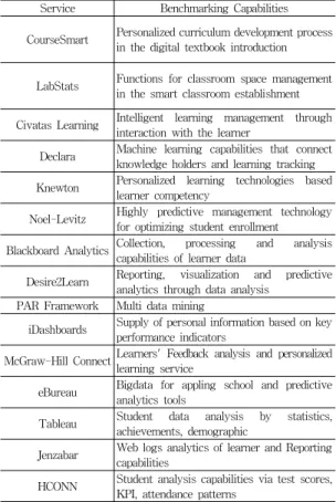 Tableau Student  data  analysis  by  statistics,  achievements,  demographic