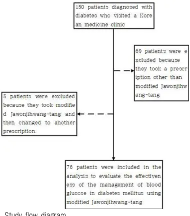 Fig. 1. Study flow diagram.